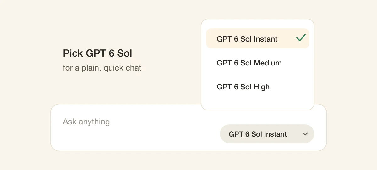 A drawing of the ChatGPT message box with the model menu open and GPT 6 Sol Instant ticked, above GPT 6 Sol Medium and GPT 6 Sol High.